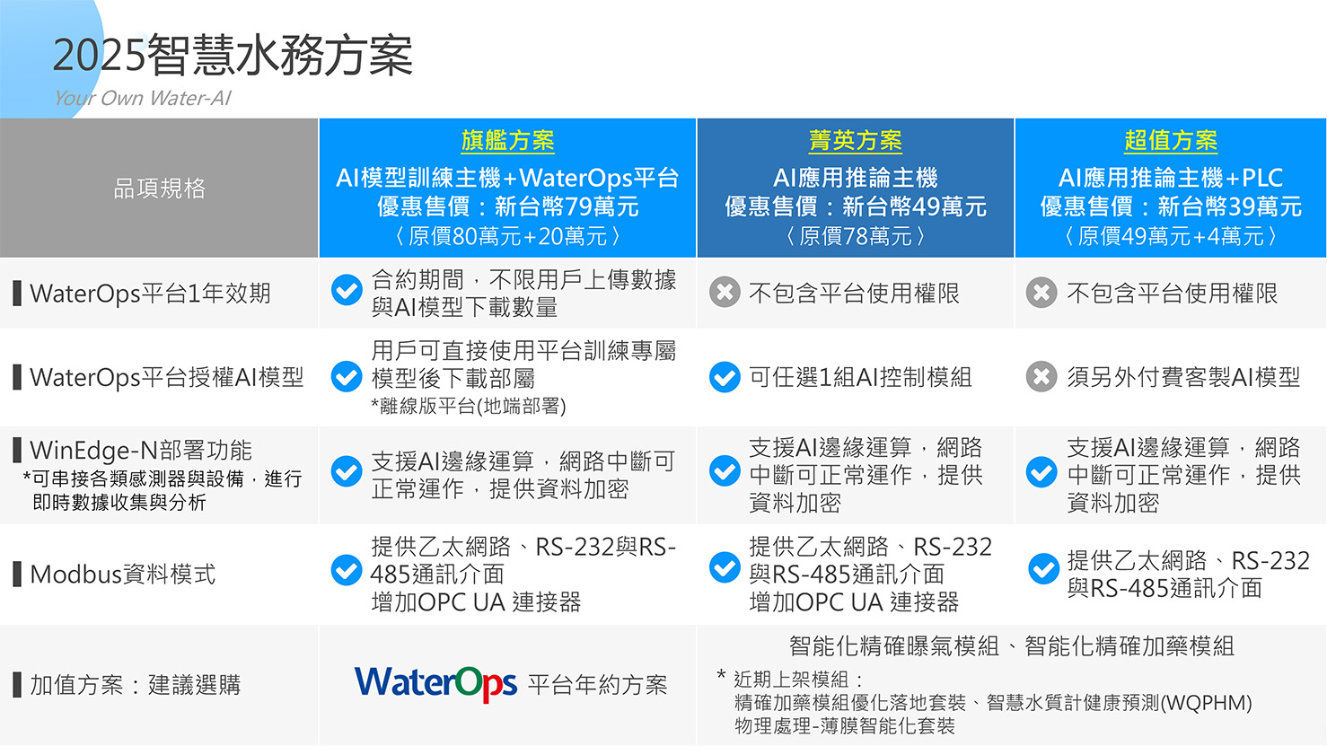 2025智慧水務方案：AI助攻！專案績效再升級